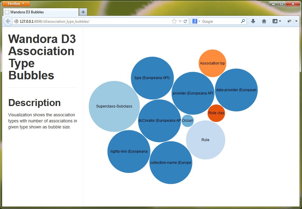 D3 association type bubbles.jpg