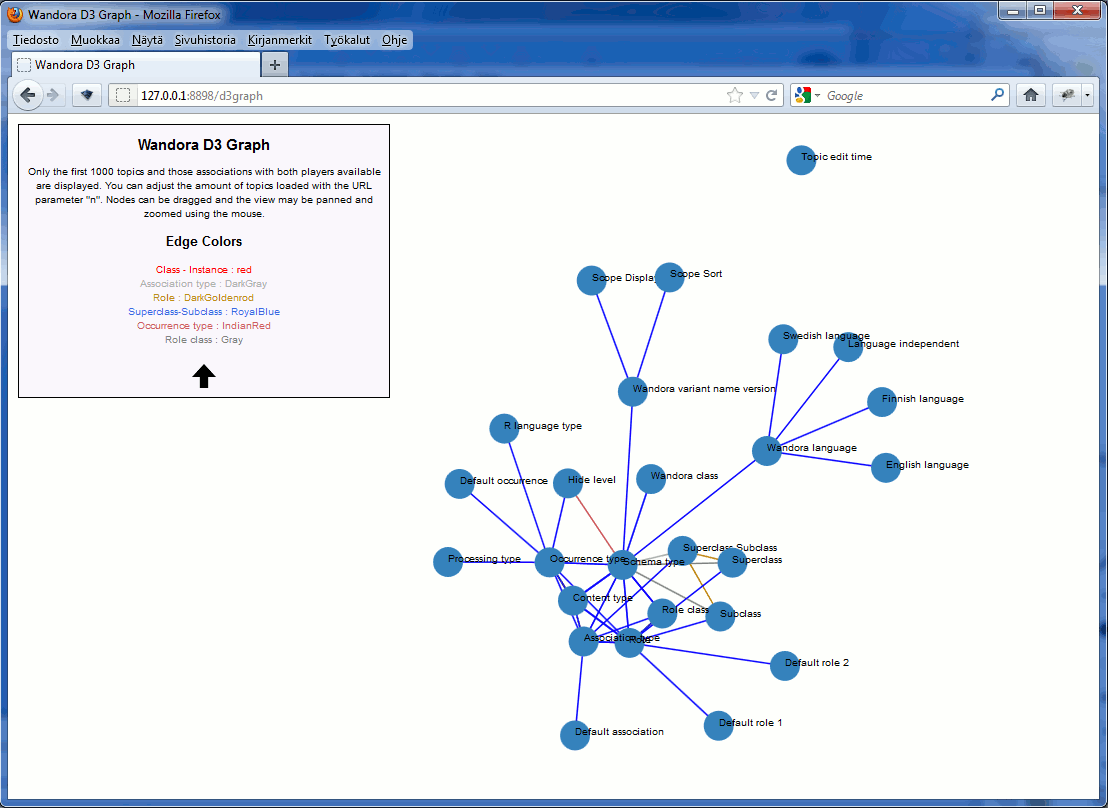 D3graph example 03.gif