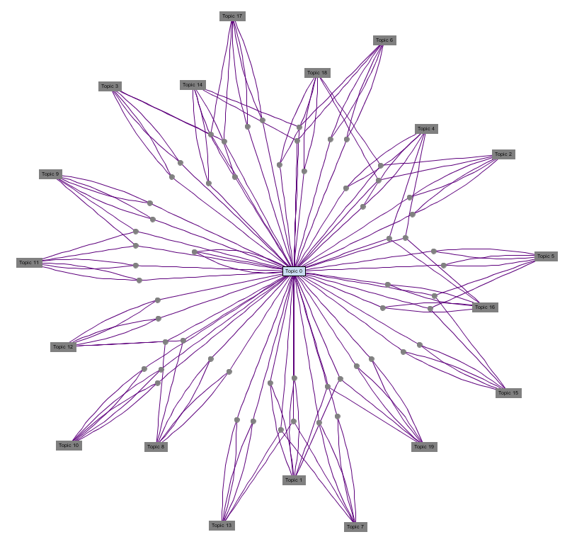 Finite group example.gif