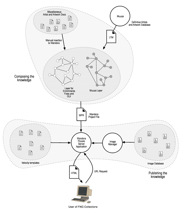 Fng collections figure.gif