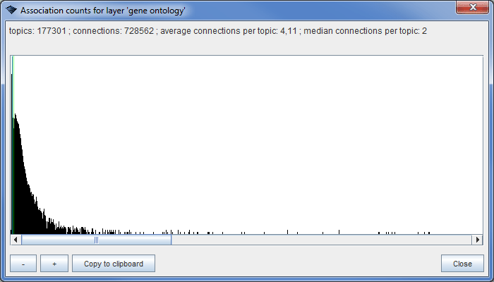 Gene ontology association count.gif