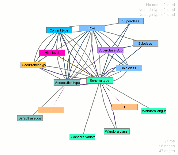 Graph topic panel hyperbolic 02.gif