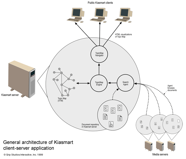 Kiasmart kaavio02.gif