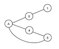 Lsystem A(aa--)aaA.gif