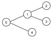 Lsystem a(a(a)a)a.gif