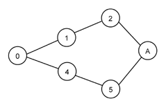 Lsystem a(aaA)aaA2.gif