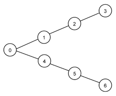 Lsystem a(aaa)aaa.gif