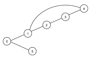 Lsystem a-aaaa-a.gif