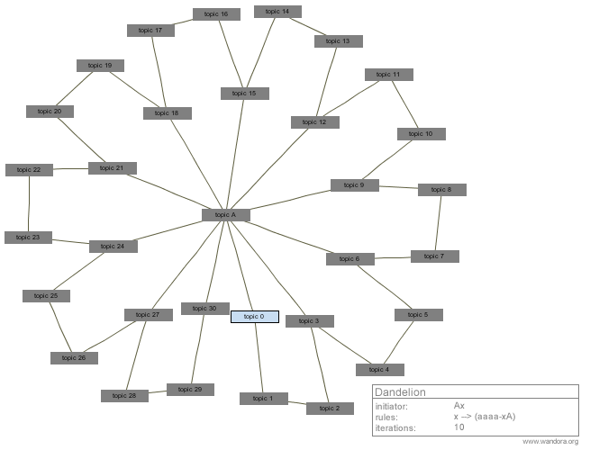 Lsystem dandelion.gif