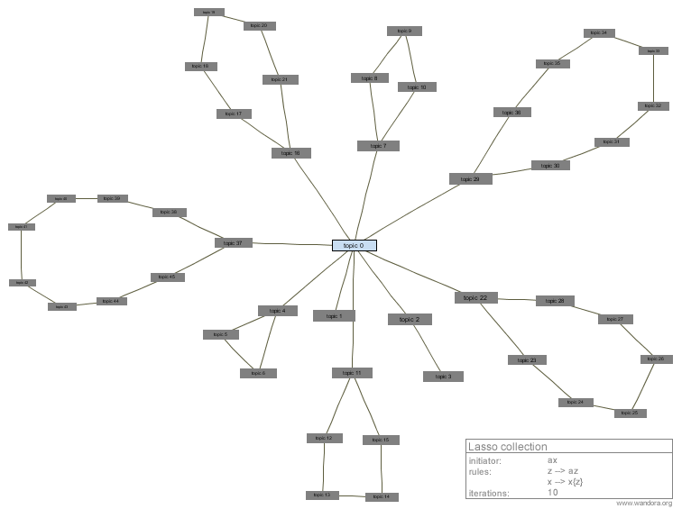 Lsystem lasso collection.gif