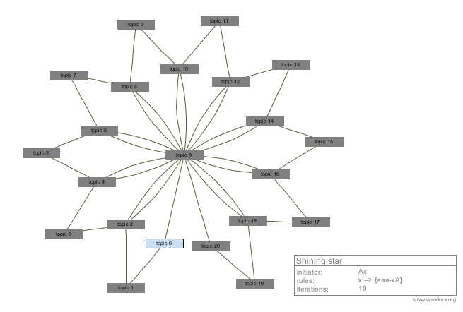 Lsystem shining star.gif