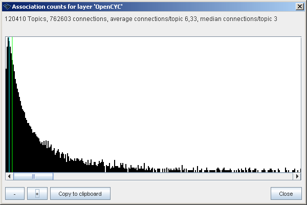 Opencyc association stats.gif