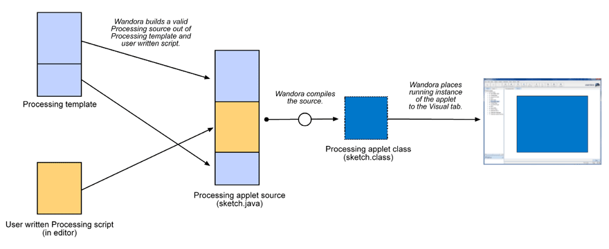 Processing cycle.gif