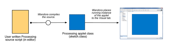 Processing cycle v02.gif