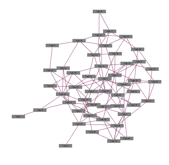Random graph example.gif