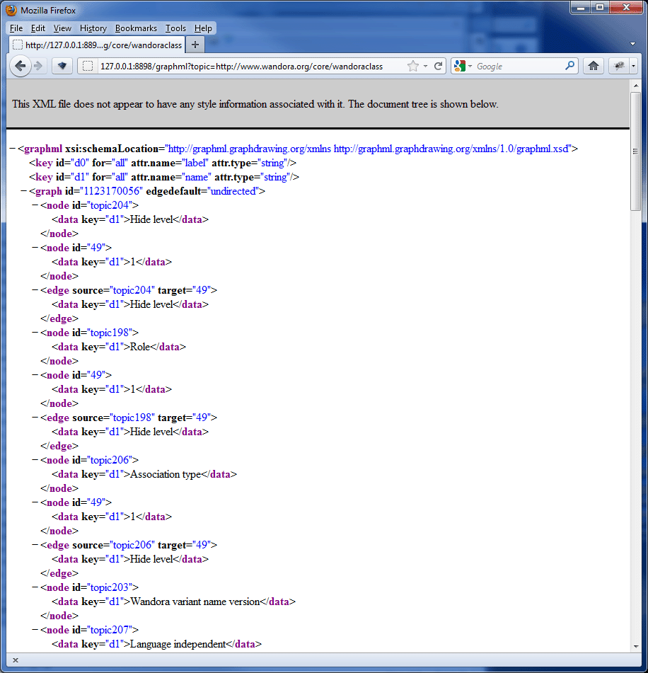 Service graphml 01.gif