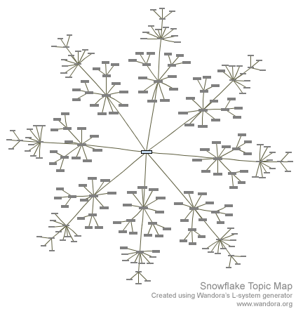 Snowflake topicmap.gif
