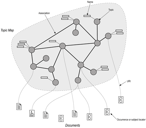 Topicmap example01.gif