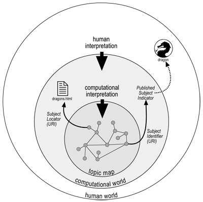 Topicmap subject.gif