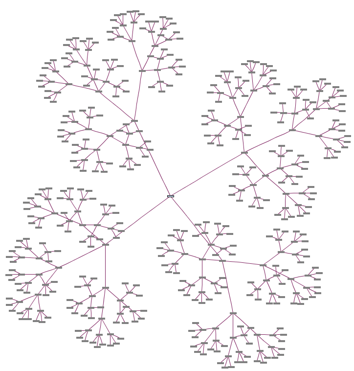 Tree graph example.gif