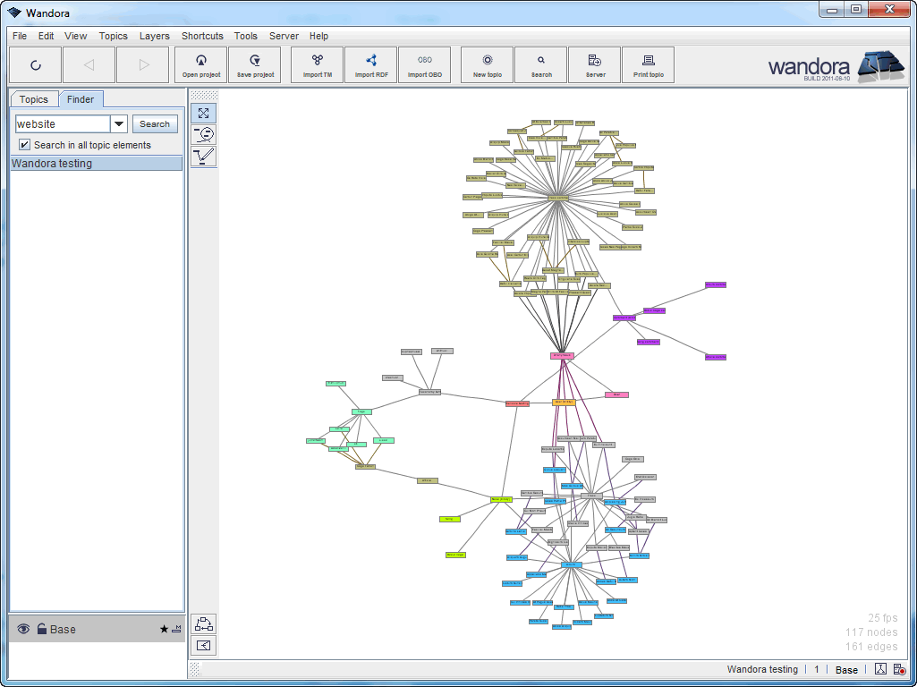 Wandora - Opened topic map