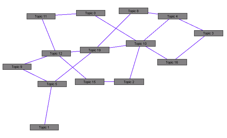 Wandora examplegraph1.png