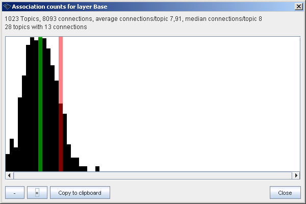 Wandora histogram.png