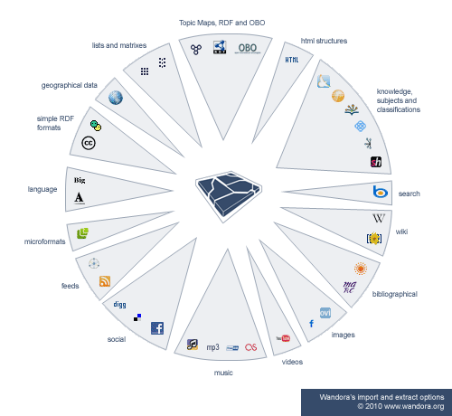 Wandoras extractors.gif