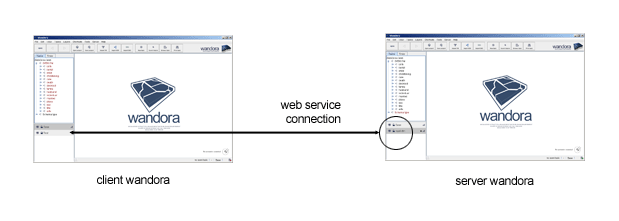 Webservice connection.gif