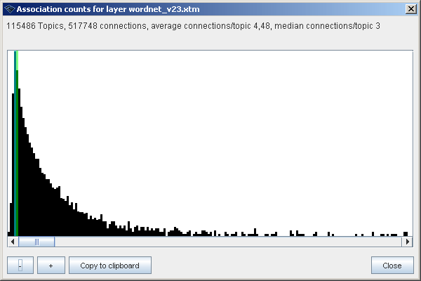 Wordnet association count.gif