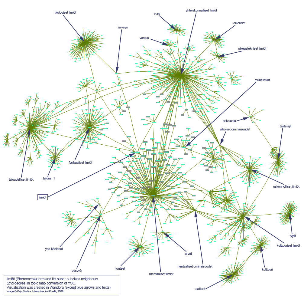 Yso graph example.gif